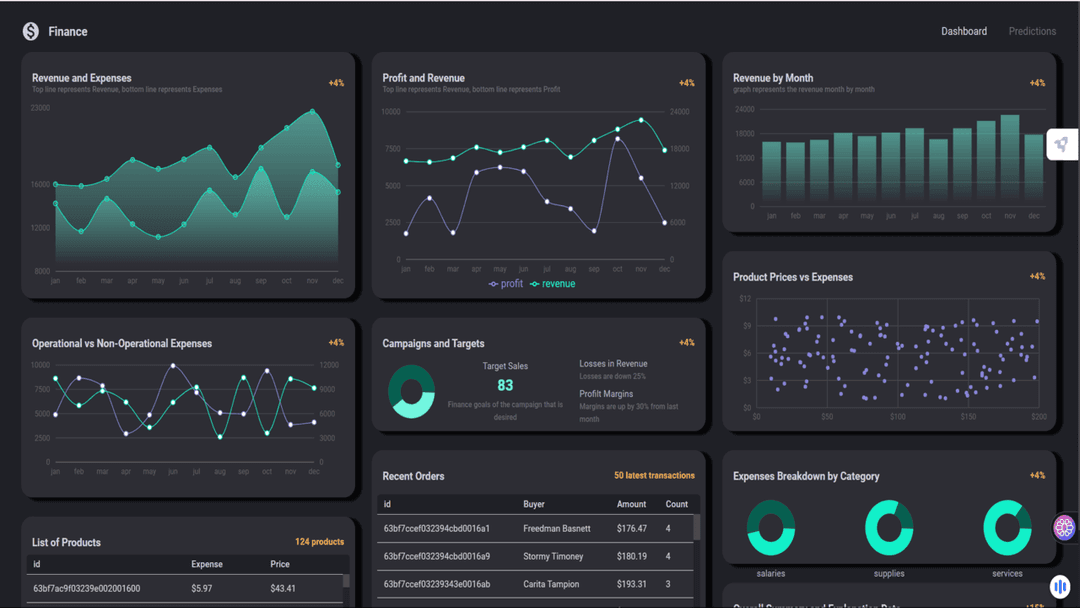 Finance Dashboard